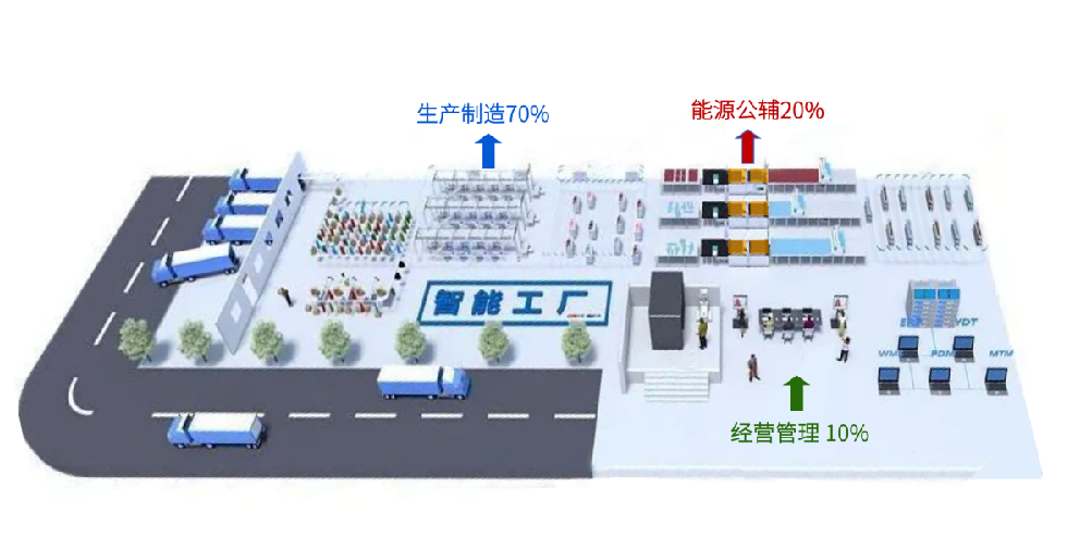 提前3060，如何用數據進行空壓機節(jié)能改造？