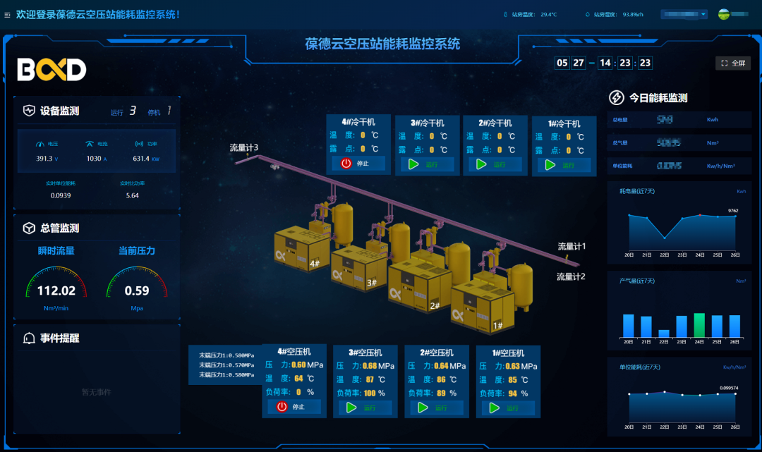 提前3060，如何用數據進行空壓機節(jié)能改造？