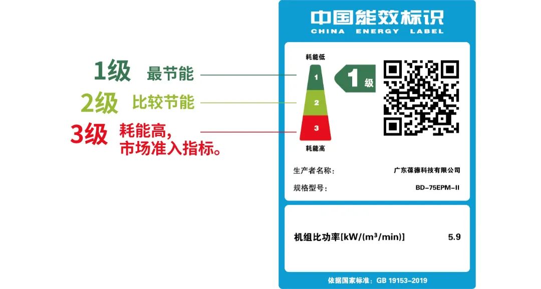 節(jié)能即節(jié)流，您需要這樣一款用數(shù)據(jù)說(shuō)話的節(jié)能空壓機(jī)！