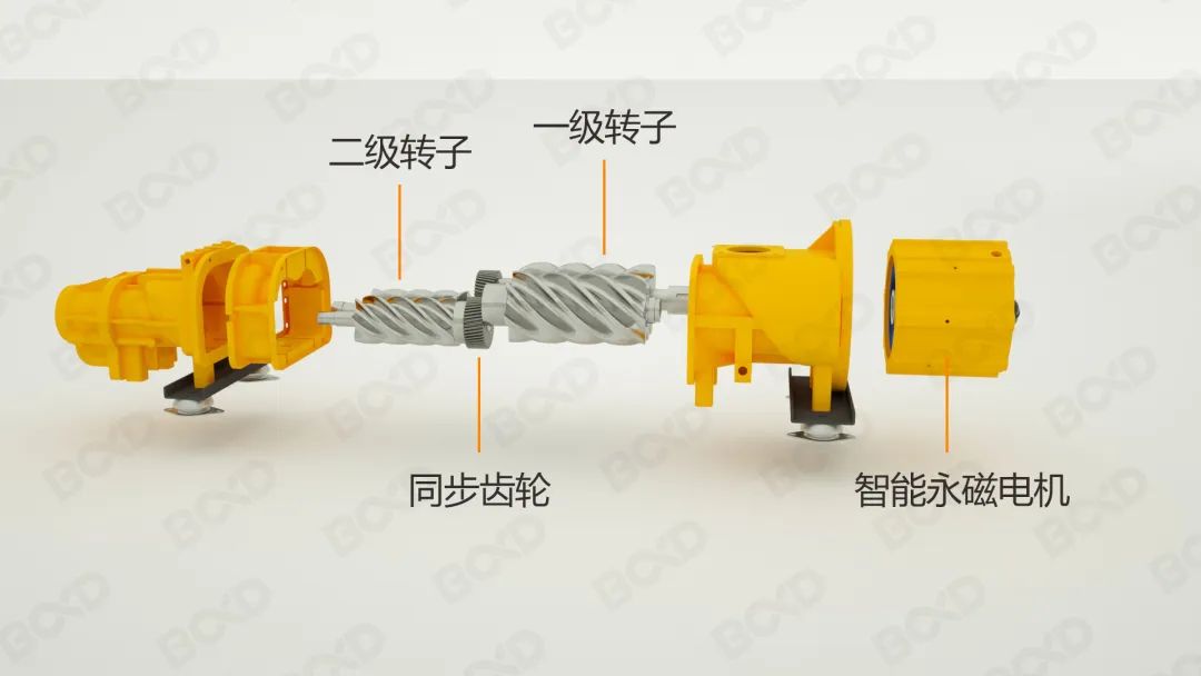 節(jié)能即節(jié)流，您需要這樣一款用數(shù)據(jù)說(shuō)話的節(jié)能空壓機(jī)！