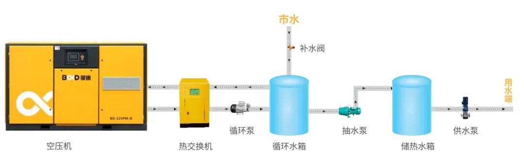 空壓機(jī)選型“高考題”:8個節(jié)能問答,您越早知道越好!
