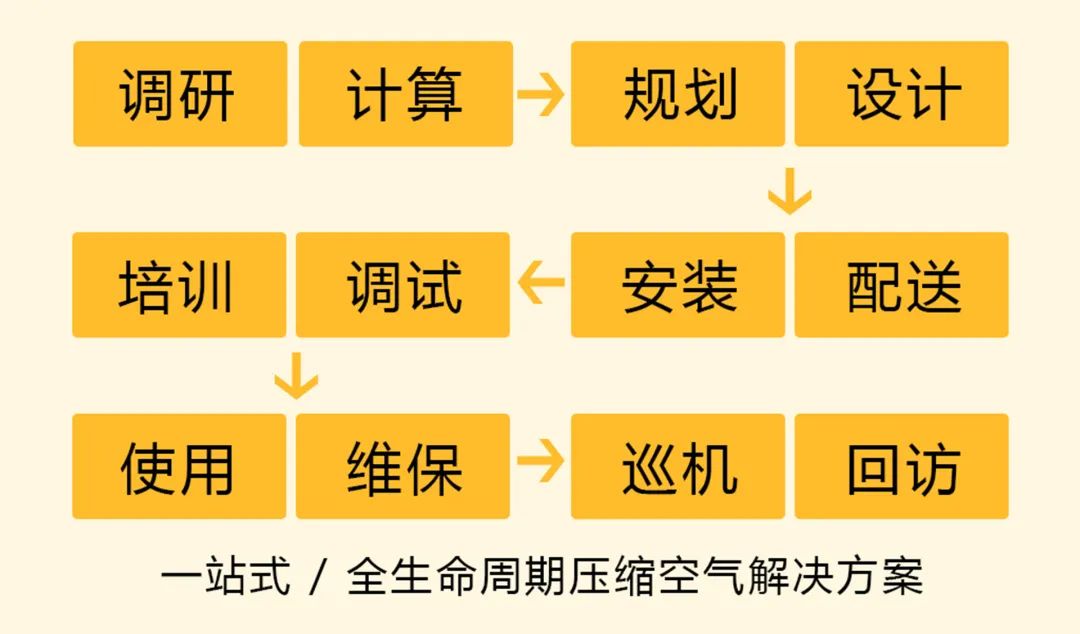 尖峰電價(jià)要來(lái)了!空壓機(jī)節(jié)能已成剛需,省電請(qǐng)用數(shù)據(jù)說(shuō)話!