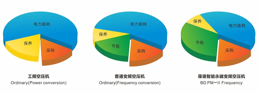 尖峰電價(jià)要來(lái)了!空壓機(jī)節(jié)能已成剛需,省電請(qǐng)用數(shù)據(jù)說(shuō)話!