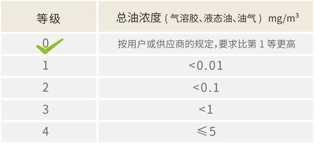 美食“歲月靜好”背后,是用數據說話的空壓機在“無油打氣”!