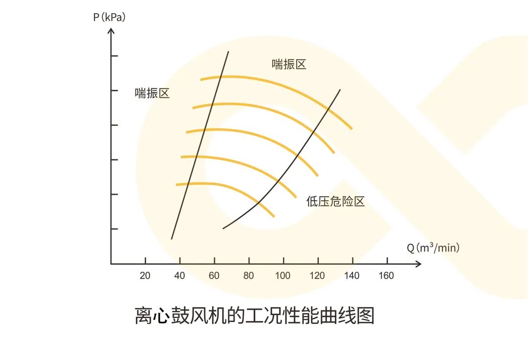 綠水青山,美麗中國(guó),葆德鼓風(fēng)機(jī)在水處理行業(yè)中的應(yīng)用!