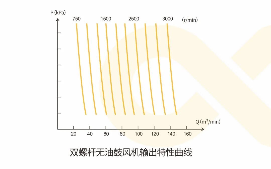 綠水青山,美麗中國(guó),葆德鼓風(fēng)機(jī)在水處理行業(yè)中的應(yīng)用!