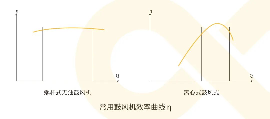 綠水青山,美麗中國(guó),葆德鼓風(fēng)機(jī)在水處理行業(yè)中的應(yīng)用!