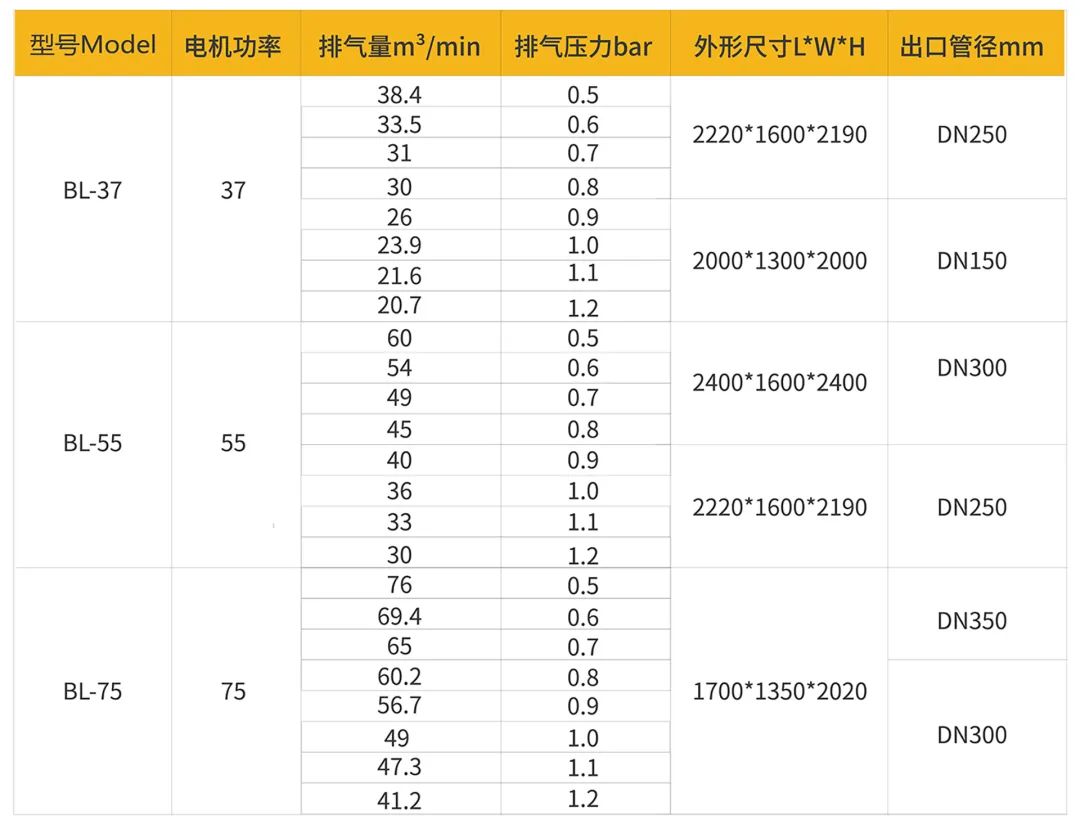 綠水青山,美麗中國(guó),葆德鼓風(fēng)機(jī)在水處理行業(yè)中的應(yīng)用!