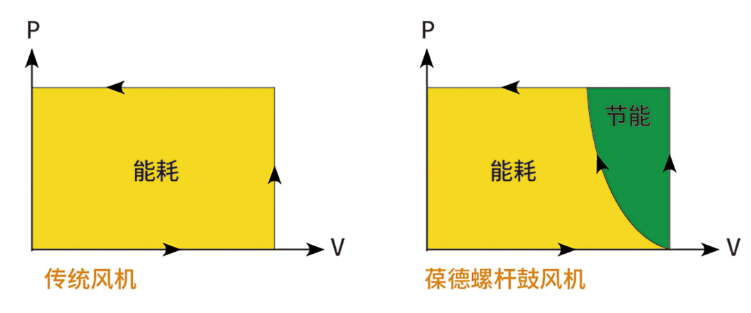 綠水青山,美麗中國(guó),葆德鼓風(fēng)機(jī)在水處理行業(yè)中的應(yīng)用!