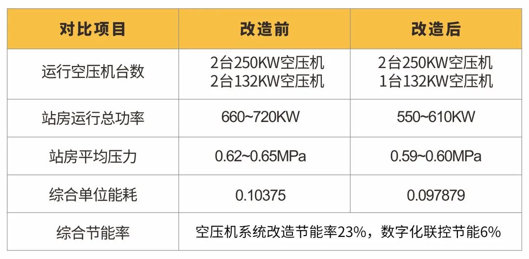 綠色工廠的明日戰記，一張報表推動制造業能源管理數字化轉型！