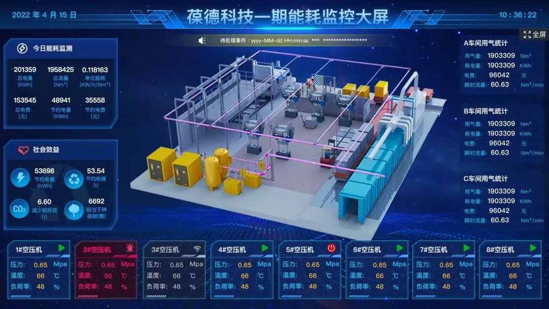 綠色工廠的明日戰記，一張報表推動制造業能源管理數字化轉型！