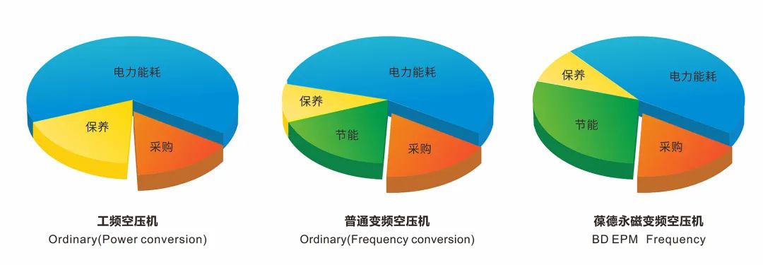金九銀十，空壓機(jī)怎么選？制造業(yè)大贏家都用這三招！