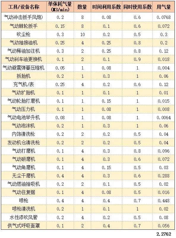 優(yōu)秀的汽修公司都選擇了葆德空壓機(jī)：動(dòng)力好幫手！省電又省心！