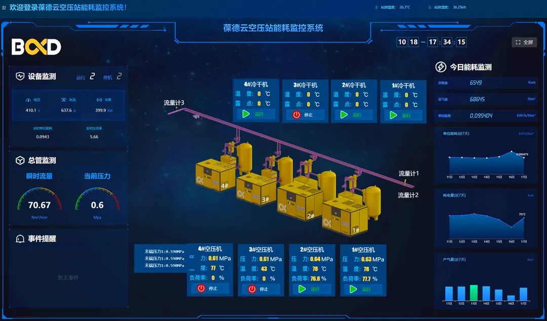 二十大報告解讀 | 工業互聯新機遇，制造業能源管理如何“數字化轉型”？