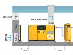 做好“四大遠離”與“三大要求”，空壓機站房穩定運行有技巧！