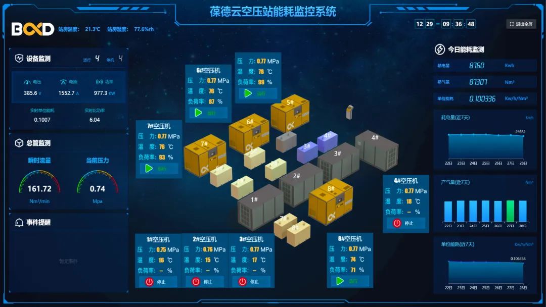 上市公司年省128萬！空壓機節能改造，用數據說話！