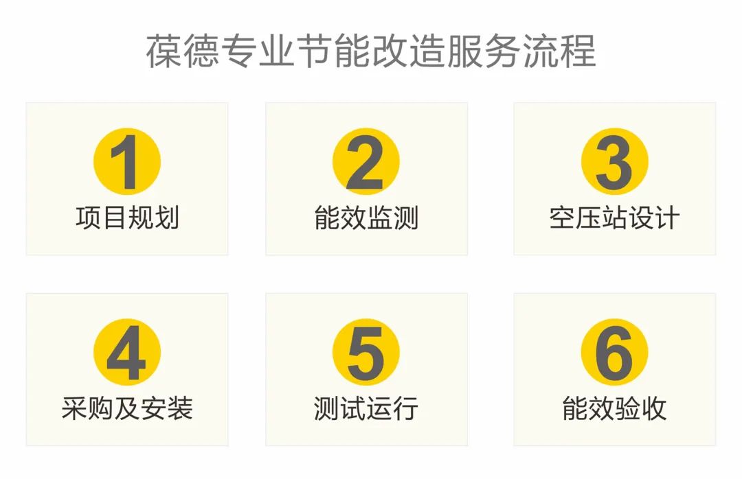上市公司年省128萬！空壓機節能改造，用數據說話！