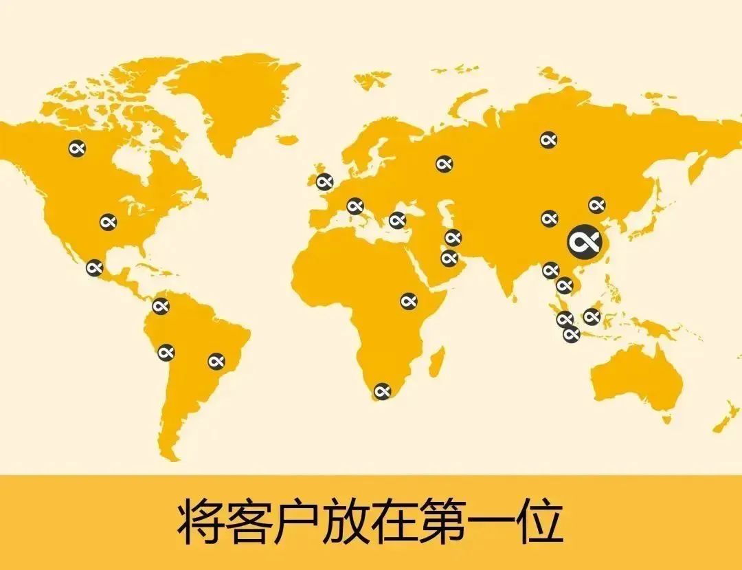 企業自律的極致，是以用戶為中心, 堅持這8件事！