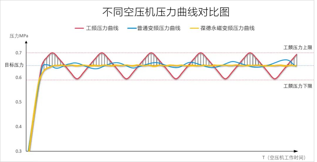 高效動力之源，空壓機節不節能，這項技術很關鍵！