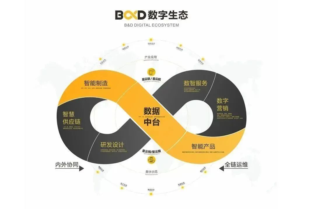 葆德空壓機行業唯一入選工信部2022《工業互聯網創新領航應用案例》