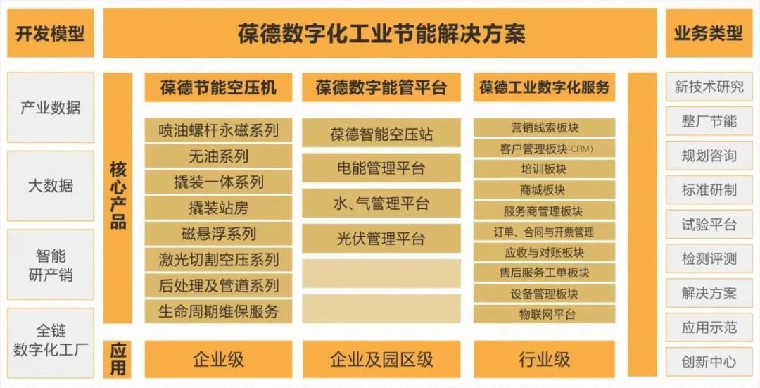 葆德空壓機行業唯一入選工信部2022《工業互聯網創新領航應用案例》