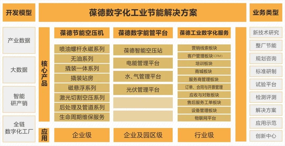 葆德空壓機(jī)榮獲2022年世界工業(yè)互聯(lián)網(wǎng)金暉獎(jiǎng)！