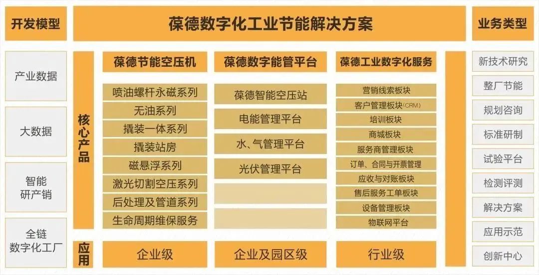 勇闖新路贏先機，奔跑姿態開新局！葆德控股集團開工大吉！