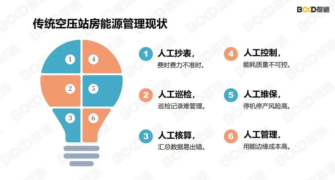 ChatGPT悄悄告訴您，用數據說話的空壓機，今天說的是情話