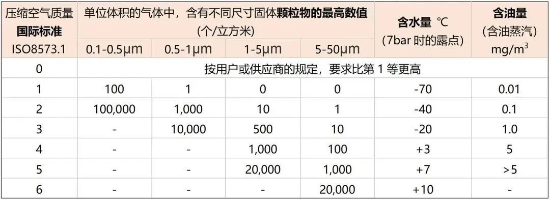 要“質”也要“量”，如何讓穩定可靠的壓縮空氣，助力企業生產？