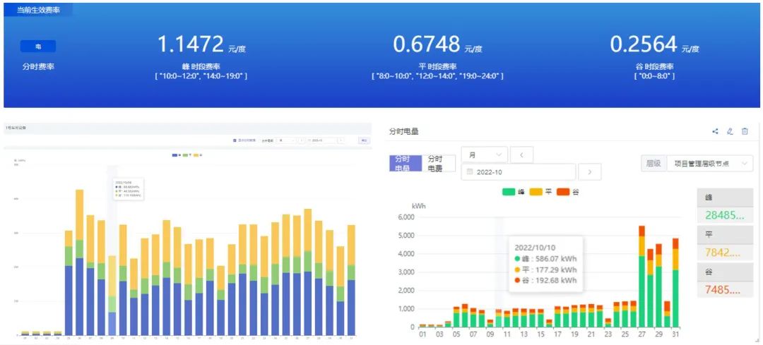 限電潮來襲，高能耗企業“尖峰”上浮20%，制造業如何節能降耗？