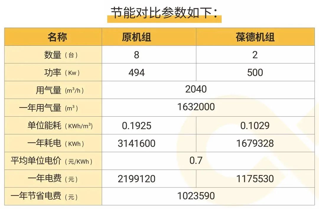 限電潮來襲，高能耗企業“尖峰”上浮20%，制造業如何節能降耗？
