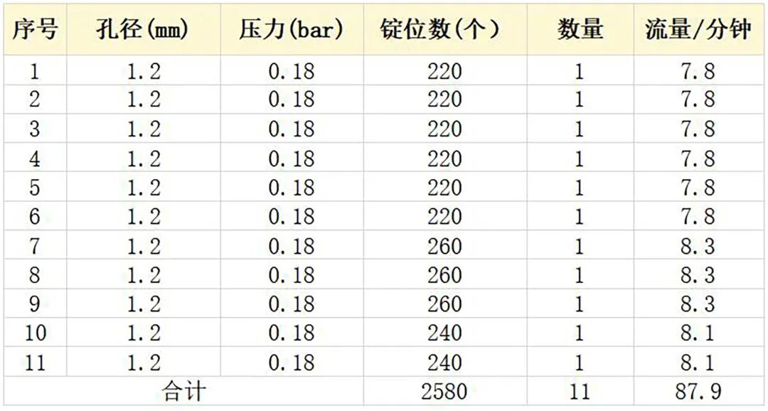 揭秘加彈行業(yè)空壓機(jī)節(jié)能改造，年省電費(fèi)52萬