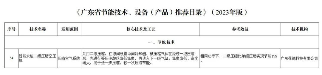 葆德空壓機入選2023年版《廣東省節能技術、設備（產品）推薦目錄》