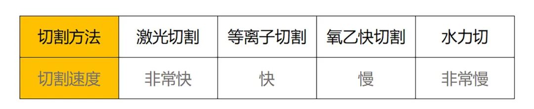 完美的激光切割，需配置高品質(zhì)空壓機(jī)！