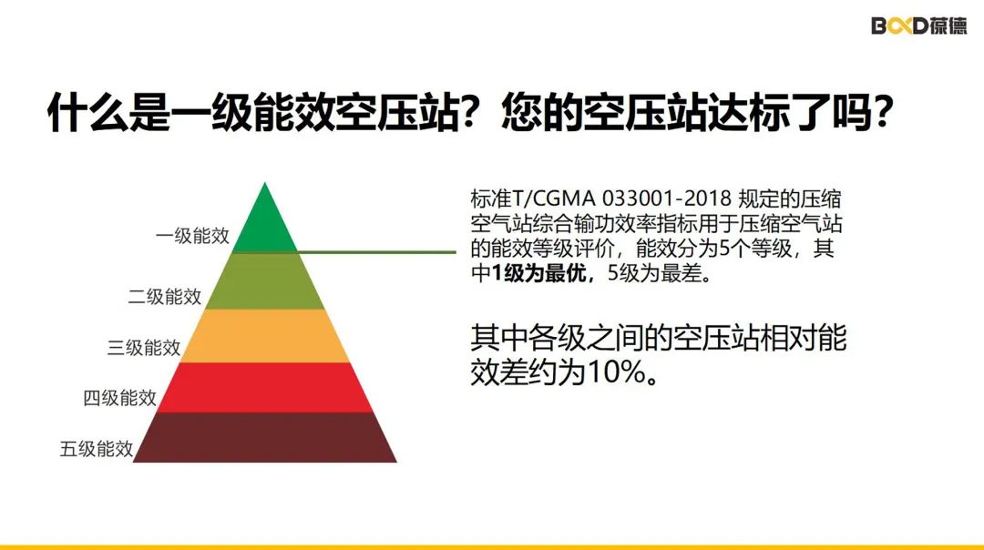 用數據驅動節能降耗，佛山首個一級能效智能空壓站成功掛牌！