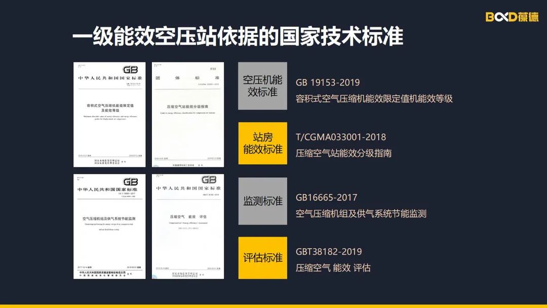 用數據驅動節能降耗，佛山首個一級能效智能空壓站成功掛牌！