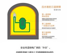 助力核電“安全殼”壓力實驗：葆德空壓機以杰出穩定性能做無聲守護