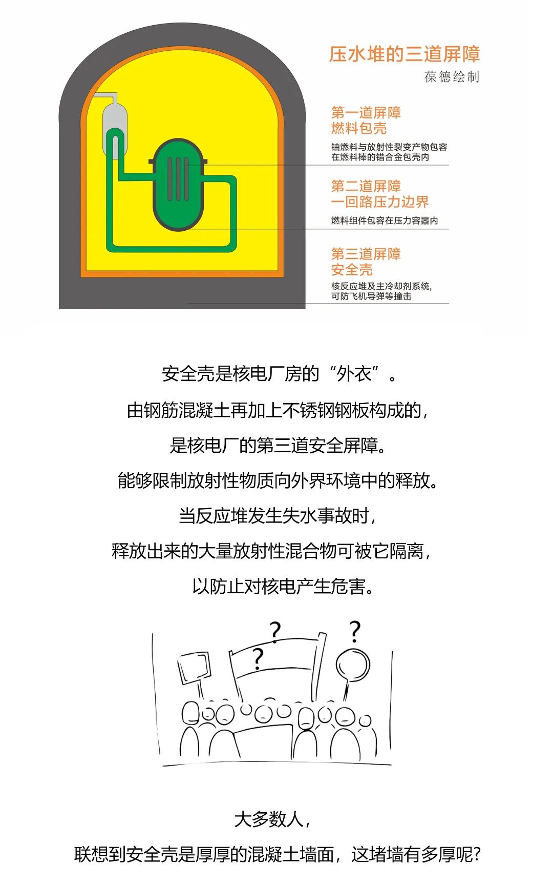 助力核電“安全殼”壓力實驗：葆德空壓機以杰出穩定性能做無聲守護