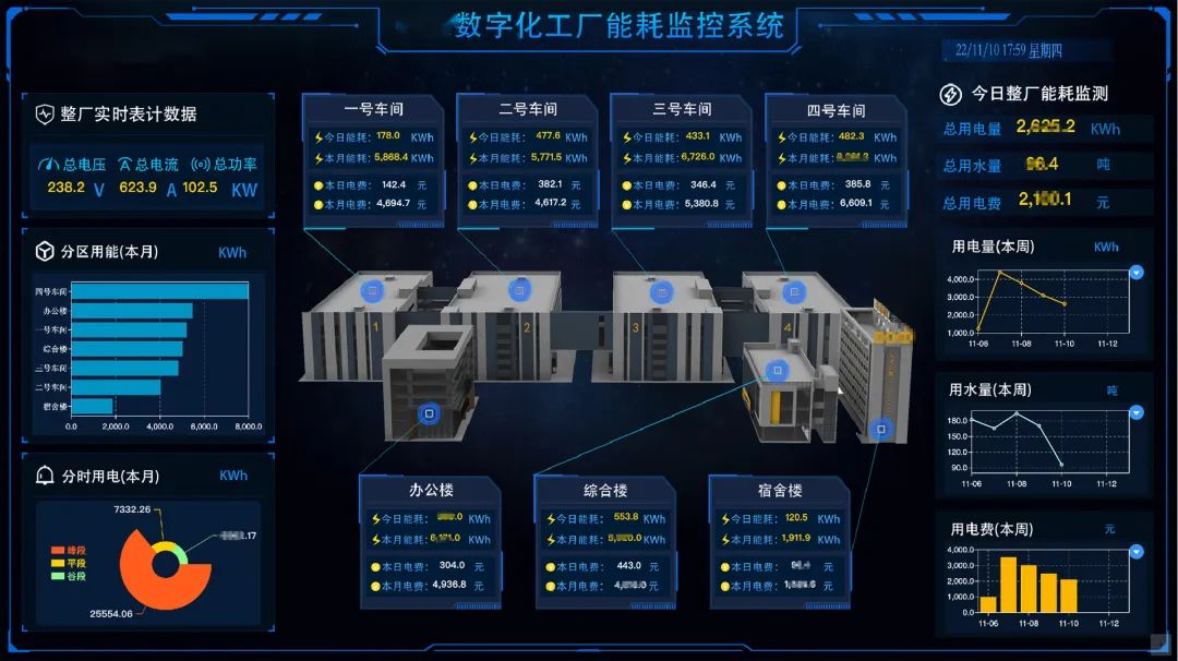 可視、可管、可控、可量，制造業數字化轉型，從數字能源開始！