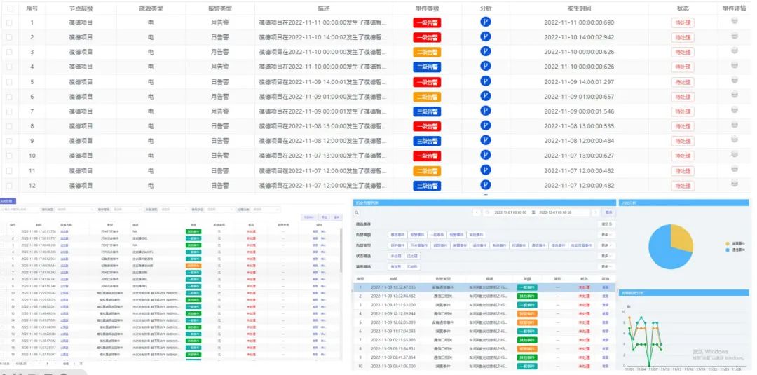 可視、可管、可控、可量，制造業數字化轉型，從數字能源開始！