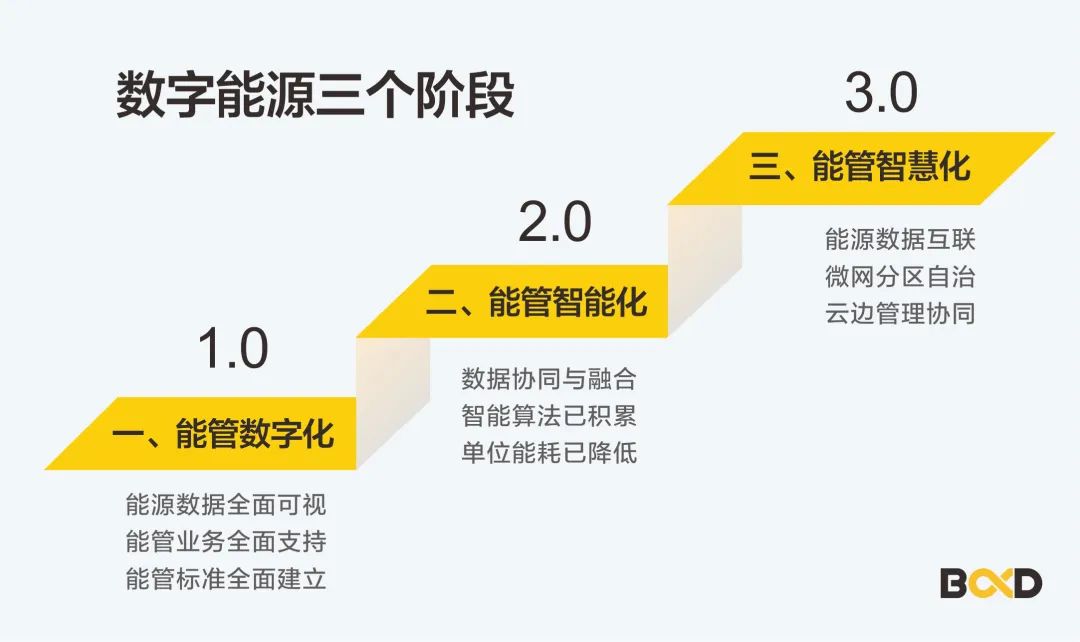 能源精細管理，這家名企年節約用能80萬，用數據驅動節能降耗