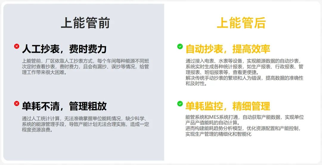 能源精細管理，這家名企年節約用能80萬，用數據驅動節能降耗