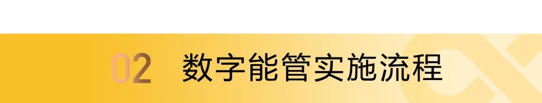 能源精細管理，這家名企年節約用能80萬，用數據驅動節能降耗