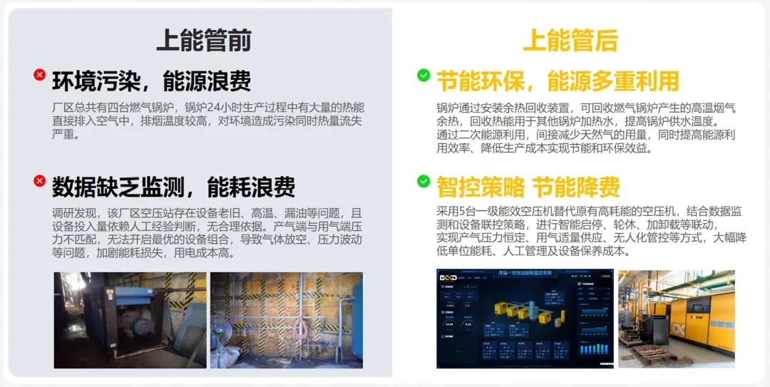 能源精細管理，這家名企年節約用能80萬，用數據驅動節能降耗