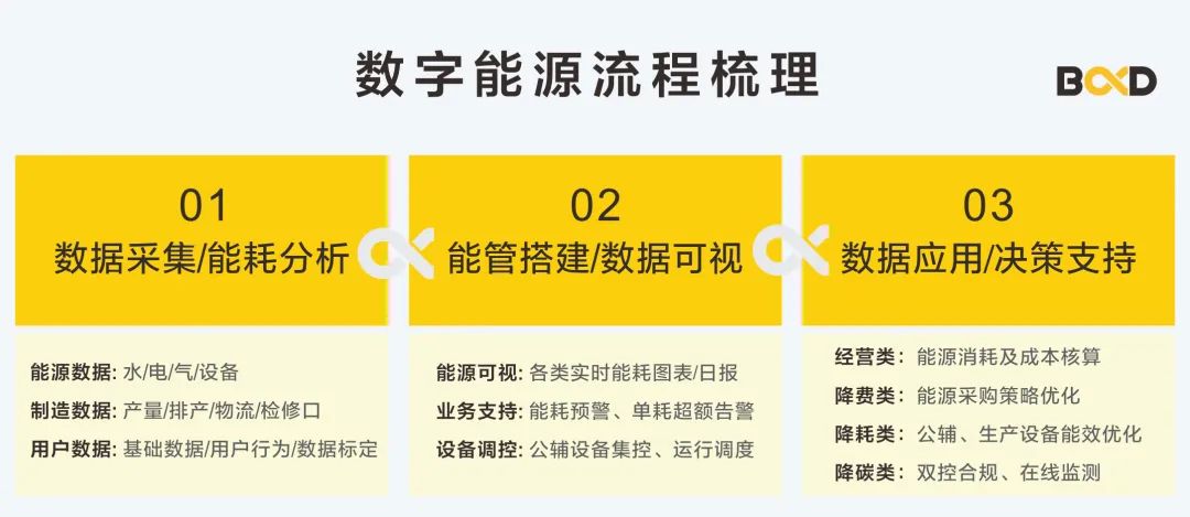能源精細管理，這家名企年節約用能80萬，用數據驅動節能降耗
