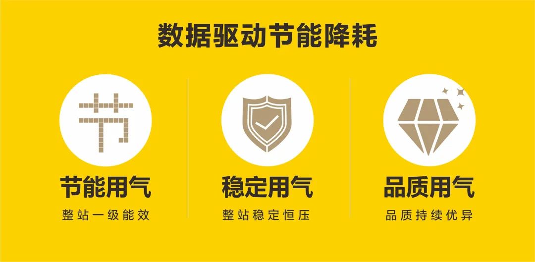 關(guān)注這3點(diǎn)，數(shù)據(jù)驅(qū)動(dòng)節(jié)能降耗，將壓縮空氣綜合成本降到更低！