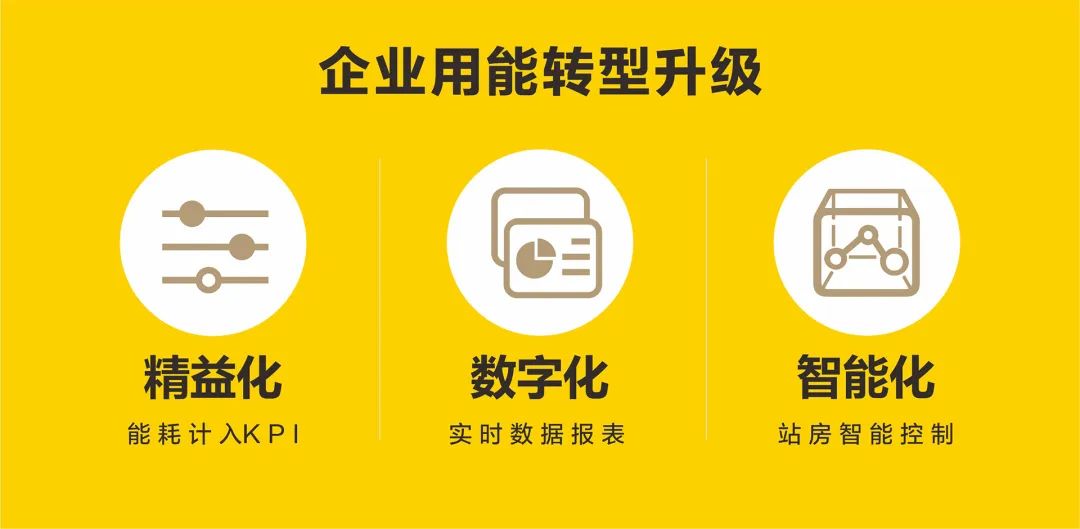 關(guān)注這3點(diǎn)，數(shù)據(jù)驅(qū)動(dòng)節(jié)能降耗，將壓縮空氣綜合成本降到更低！