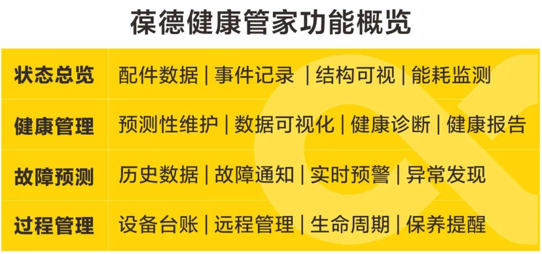 7×24掌握設(shè)備狀態(tài)，一鍵報修，如何用AI進行設(shè)備健康管理？