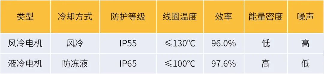 如何緩解工廠老板的能耗焦慮？葆德天籟拆機(jī)探秘，比SU7更香！