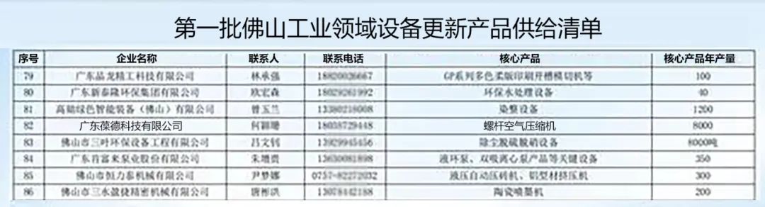 葆德空壓機入選《佛山工業優質產品》和首批工業設備更新清單